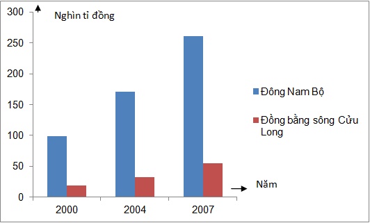 Địa lý, Biểu đồ: Biểu đồ địa lý là một công cụ quan trọng trong phân tích dữ liệu địa lý và trí tuệ địa lý. Nó giúp bạn hiểu rõ vị trí và phân bố của các hiện tượng như địa hình, khí hậu, thực vật hoặc dân số trên một khu vực cụ thể. Xem biểu đồ địa lý giúp bạn có cái nhìn tổng thể về địa lý của một khu vực và hoàn toàn có thể thúc đẩy sự phát triển của doanh nghiệp.