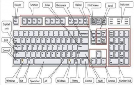 Tổng hợp các phím tắt hữu ích trong excel thông tin cần biết  trung tâm ngoại ngữ  tin học